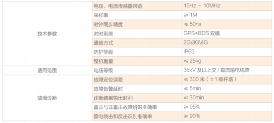 性能參數(shù)