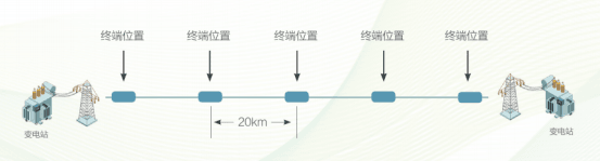 配置方案