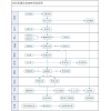 深圳卓力非標設備行業ERP 13682413587